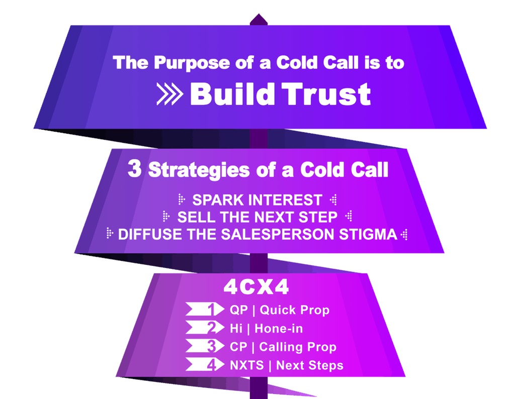 purpose of cold call