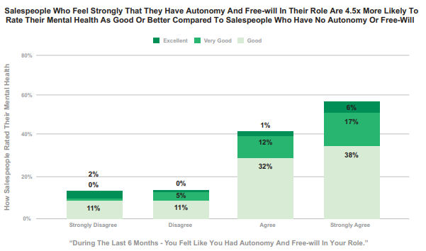 chart explaining mental health dealing with free will and autonomy