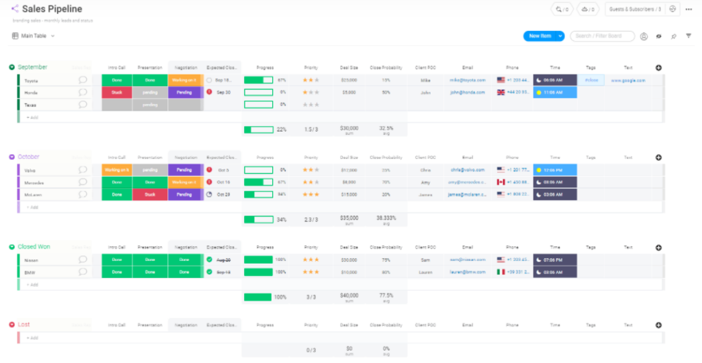 visual sales pipeline