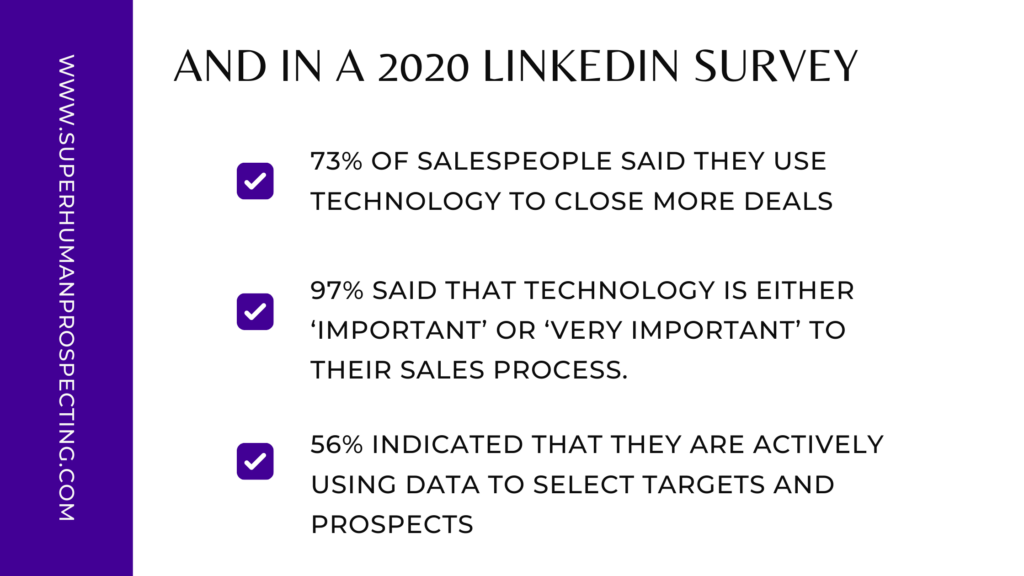 did you know facts about a linkedin survey on prospecting tools and technology 