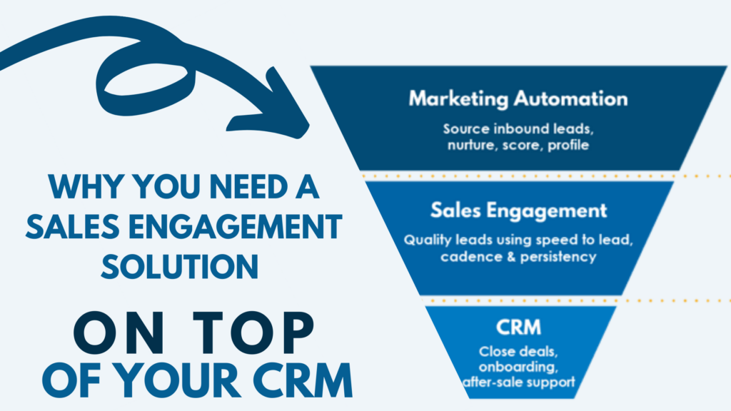 Why You Need a Sales Engagement Solution on Top of Your CRM