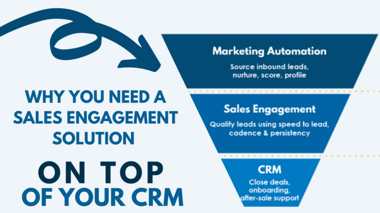 Why You Need a Sales Engagement Solution on Top of Your CRM